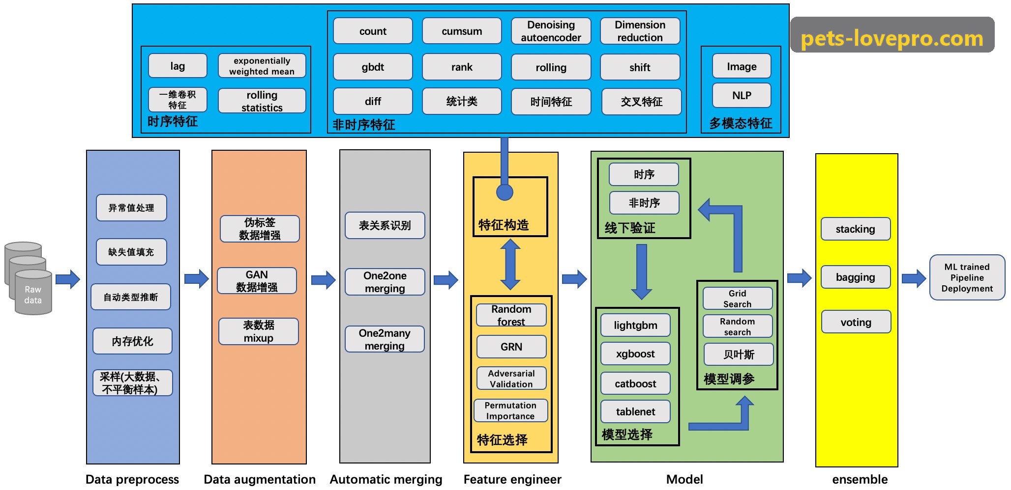 电网输变电九游J9